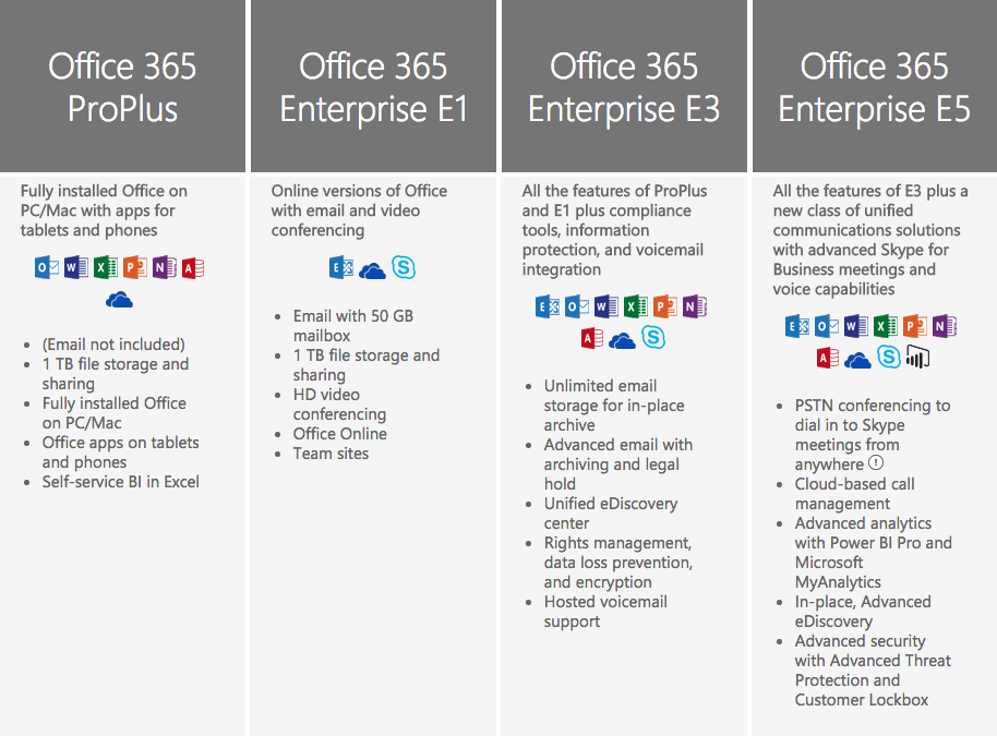 microsoft office 365 business premium features